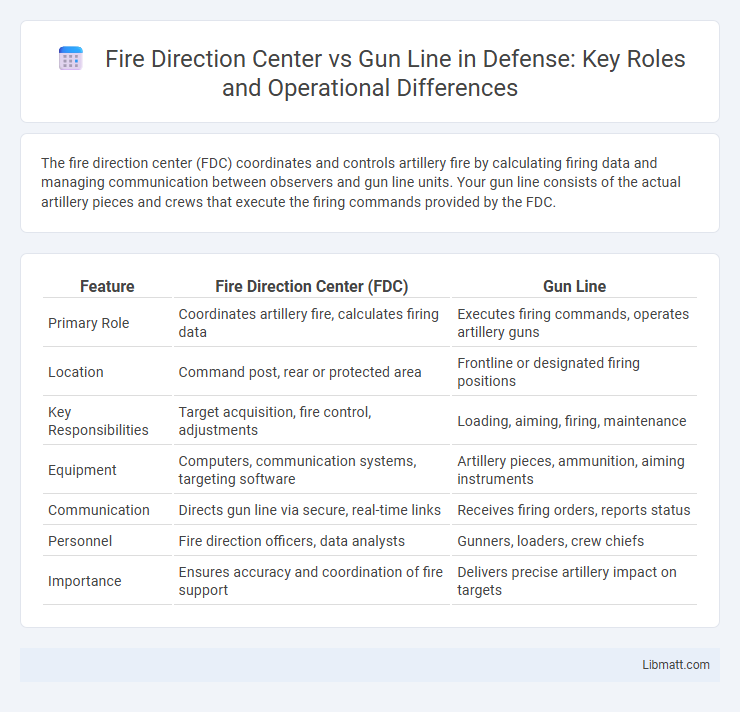 Fire Direction Center vs Gun Line in Defense: Key Roles and Operational Differences