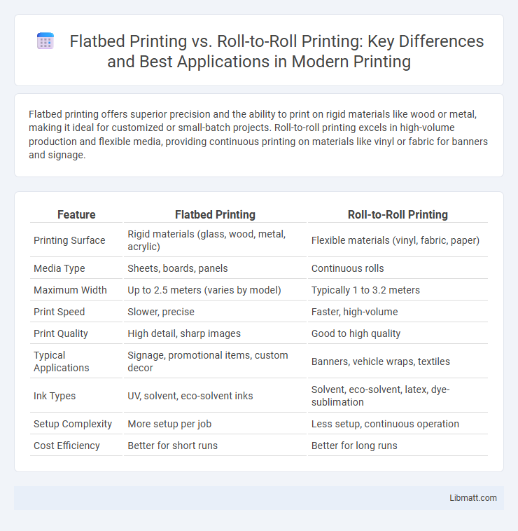Flatbed Printing vs. Roll-to-Roll Printing: Key Differences and Best Applications in Modern Printing