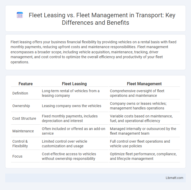 Fleet Leasing vs. Fleet Management in Transport: Key Differences and Benefits
