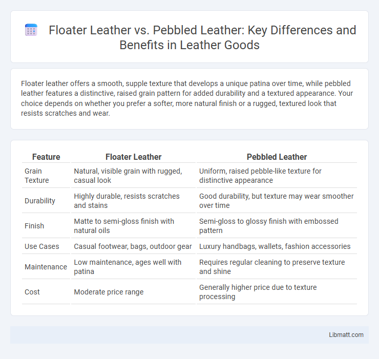 Floater Leather vs. Pebbled Leather: Key Differences and Benefits in Leather Goods