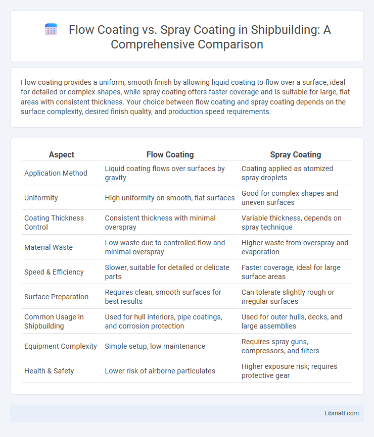 Flow Coating vs. Spray Coating in Shipbuilding: A Comprehensive Comparison