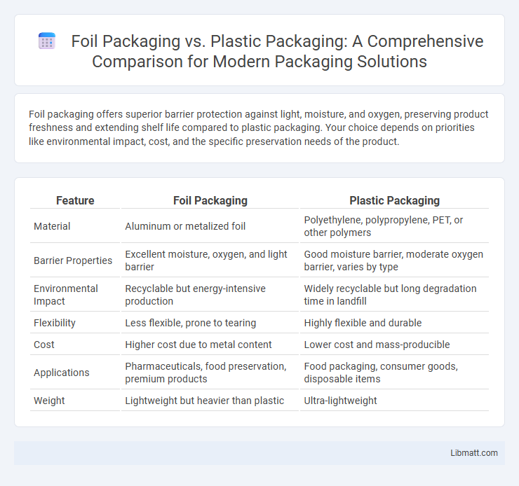 Foil Packaging vs. Plastic Packaging: A Comprehensive Comparison for Modern Packaging Solutions