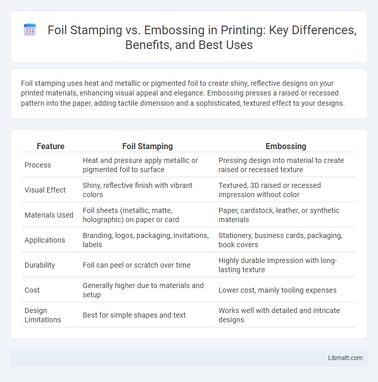 Foil Stamping vs. Embossing in Printing: Key Differences, Benefits, and Best Uses