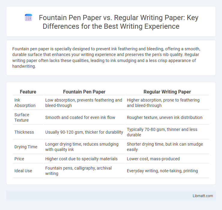 Fountain Pen Paper vs. Regular Writing Paper: Key Differences for the Best Writing Experience