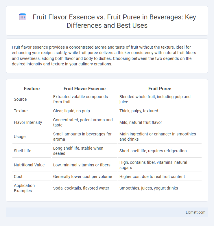 Fruit Flavor Essence vs. Fruit Puree in Beverages: Key Differences and Best Uses