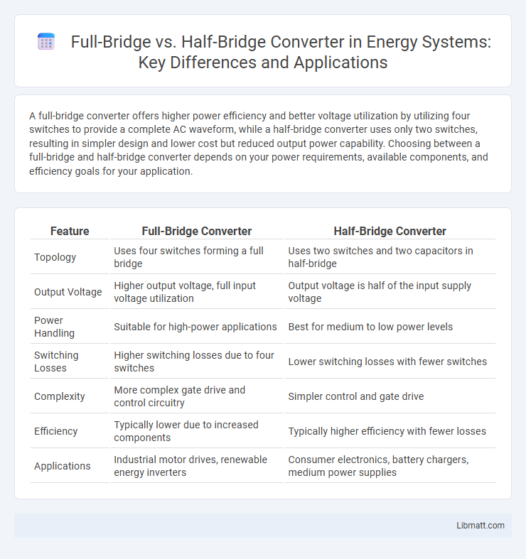 Full-Bridge vs. Half-Bridge Converter in Energy Systems: Key Differences and Applications