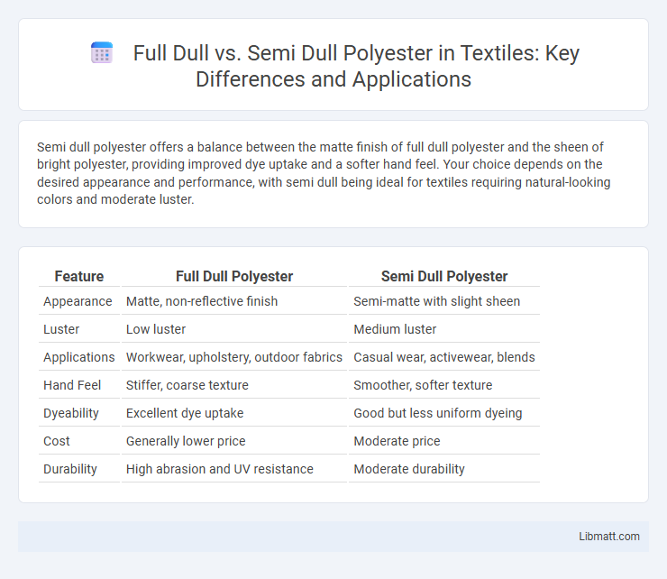 Full Dull vs. Semi Dull Polyester in Textiles: Key Differences and Applications