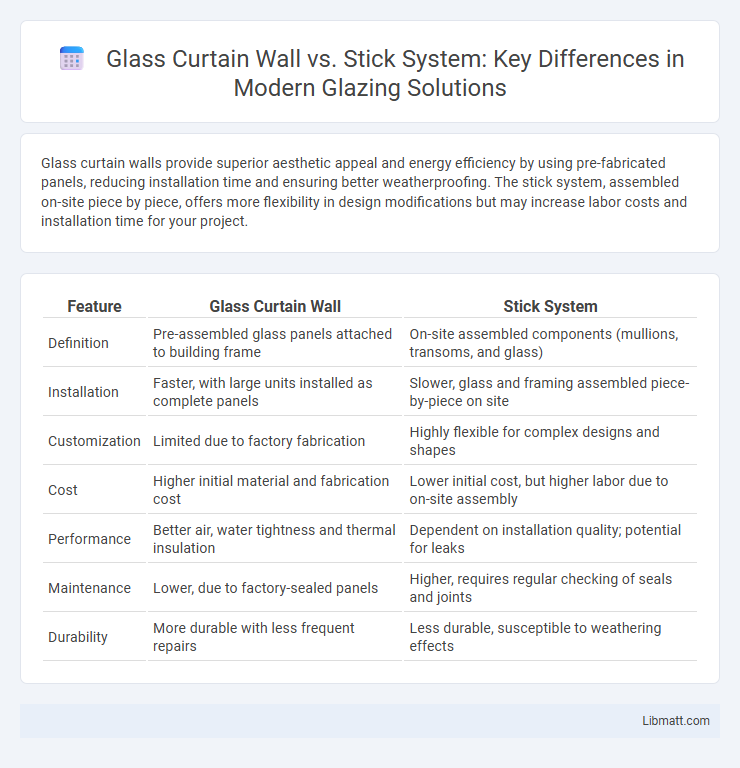 Glass Curtain Wall vs. Stick System: Key Differences in Modern Glazing Solutions