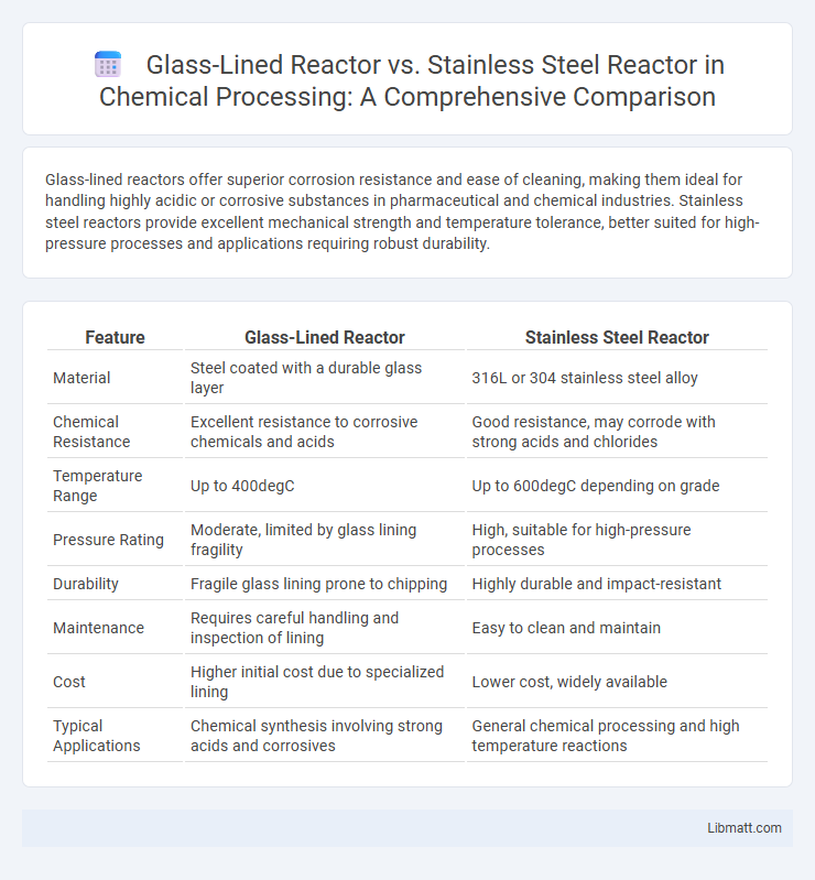 Glass-Lined Reactor vs. Stainless Steel Reactor in Chemical Processing: A Comprehensive Comparison