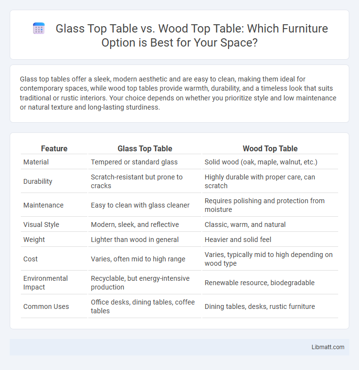 Glass Top Table vs. Wood Top Table: Which Furniture Option is Best for Your Space?