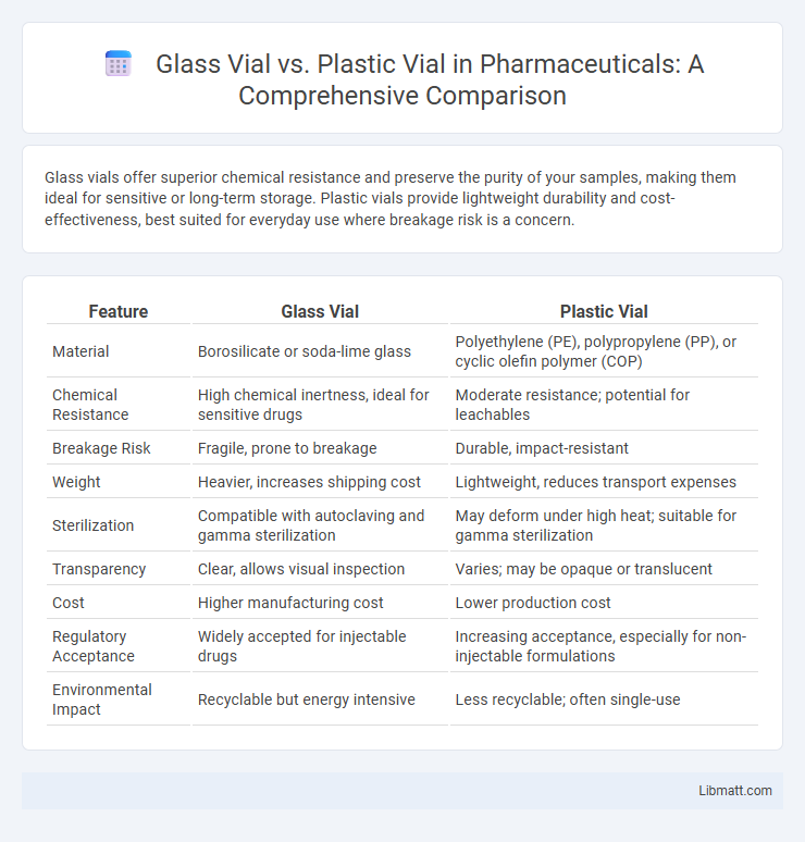 Glass Vial vs. Plastic Vial in Pharmaceuticals: A Comprehensive Comparison
