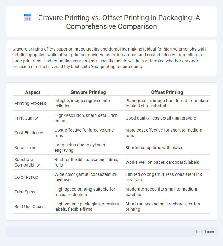Gravure Printing vs. Offset Printing in Packaging: A Comprehensive Comparison