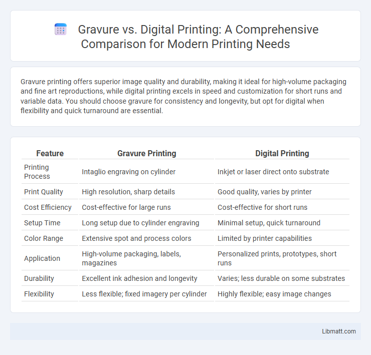 Gravure vs. Digital Printing: A Comprehensive Comparison for Modern Printing Needs