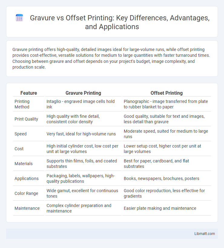 Gravure vs Offset Printing: Key Differences, Advantages, and Applications