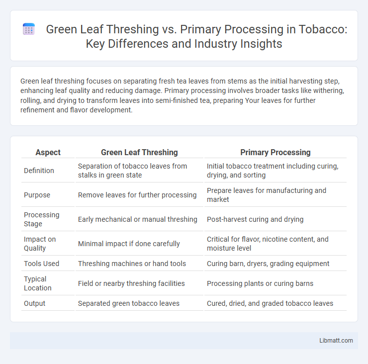 Green Leaf Threshing vs. Primary Processing in Tobacco: Key Differences and Industry Insights