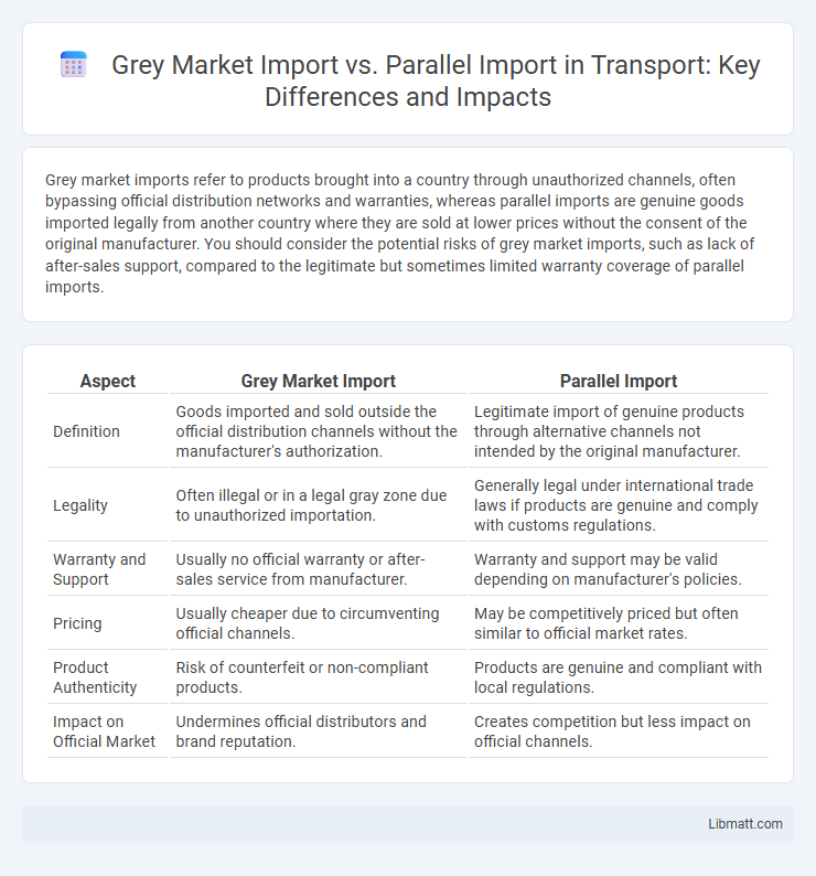 Grey Market Import vs. Parallel Import in Transport: Key Differences and Impacts