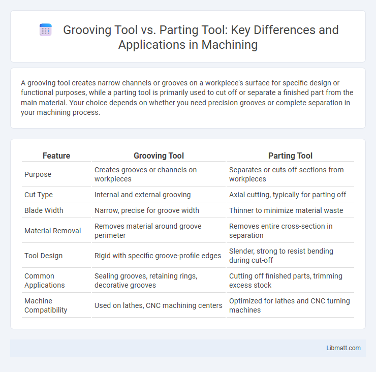 Grooving Tool vs. Parting Tool: Key Differences and Applications in Machining