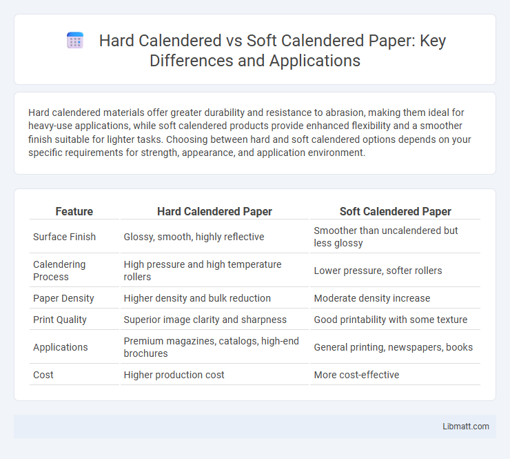 Hard Calendered vs Soft Calendered Paper: Key Differences and Applications