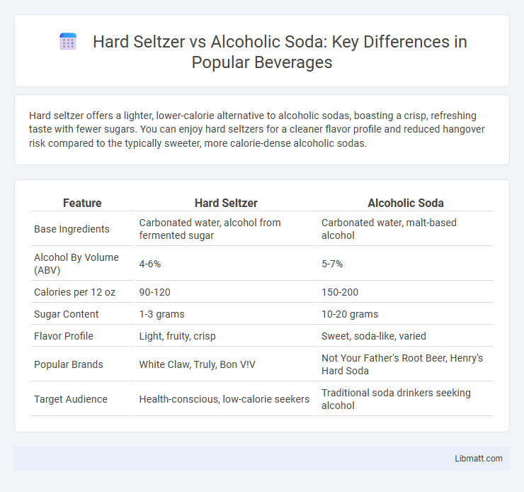 Hard Seltzer vs Alcoholic Soda: Key Differences in Popular Beverages