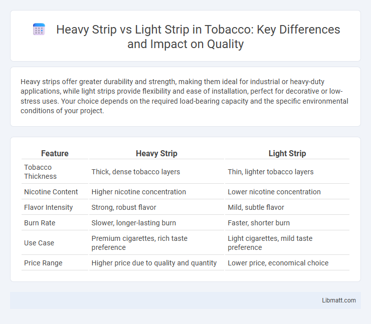 Heavy Strip vs Light Strip in Tobacco: Key Differences and Impact on Quality