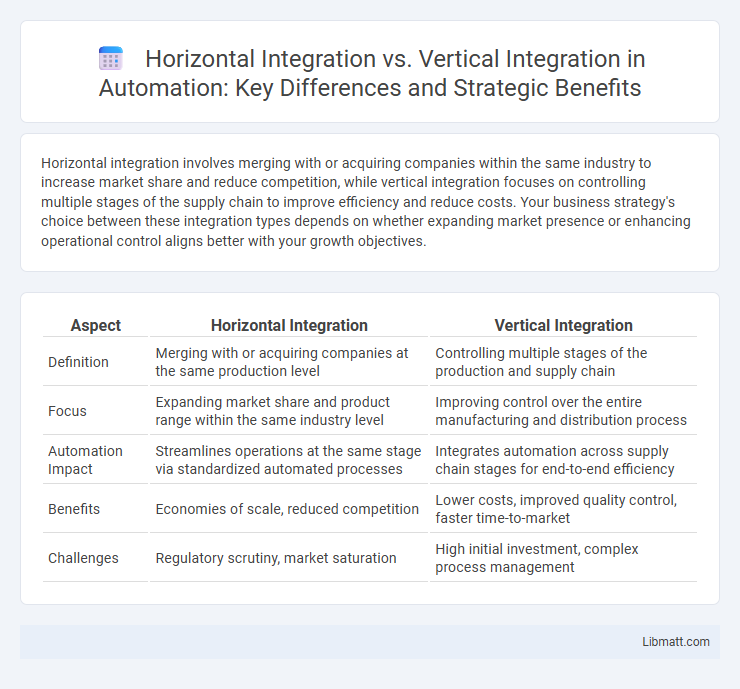 Horizontal Integration vs. Vertical Integration in Automation: Key Differences and Strategic Benefits