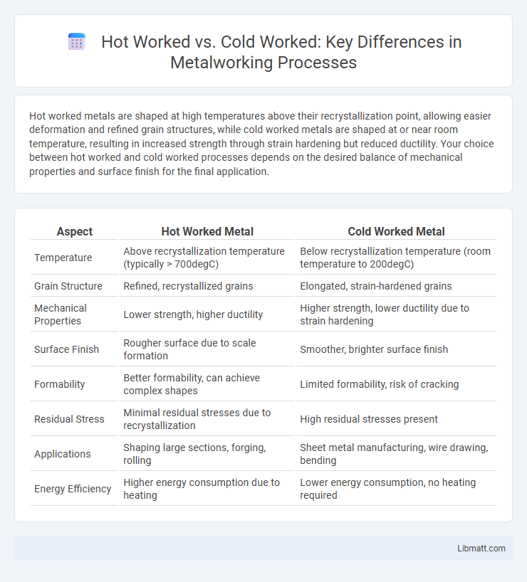 Hot Worked vs. Cold Worked: Key Differences in Metalworking Processes