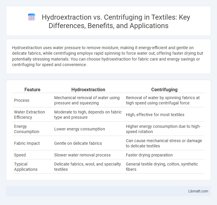 Hydroextraction vs. Centrifuging in Textiles: Key Differences, Benefits, and Applications
