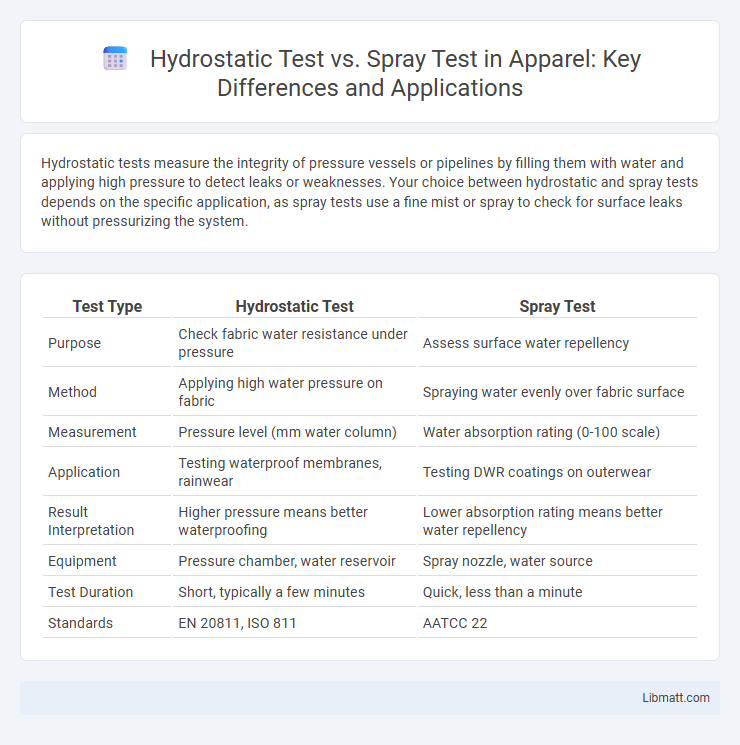 Hydrostatic Test vs. Spray Test in Apparel: Key Differences and Applications