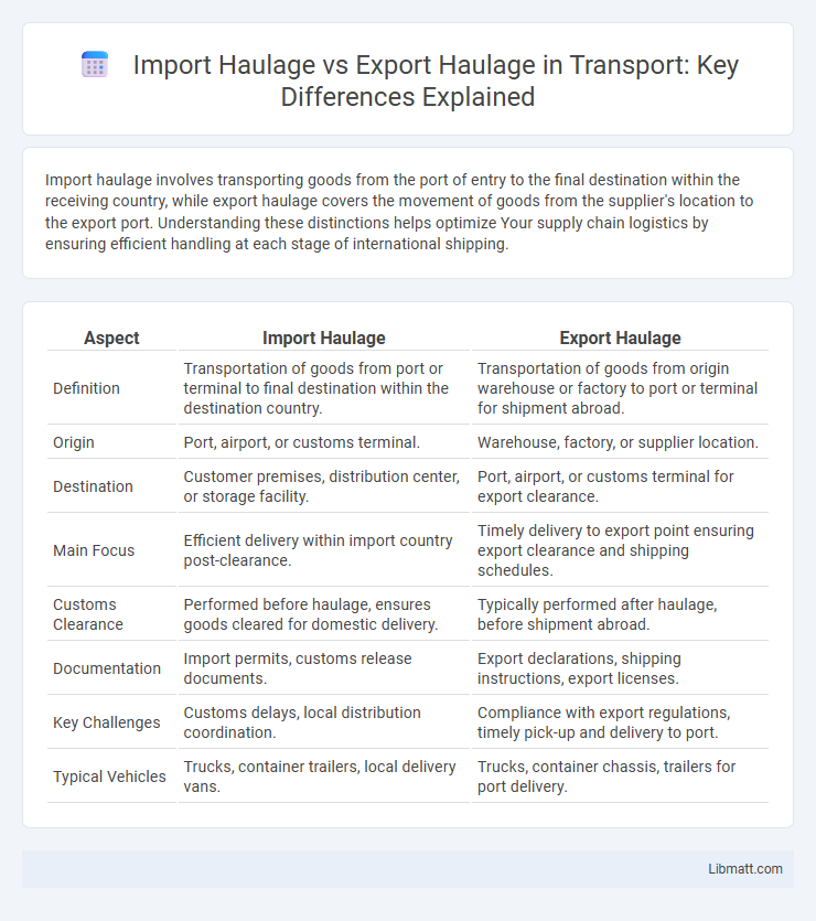Import Haulage vs Export Haulage in Transport: Key Differences Explained
