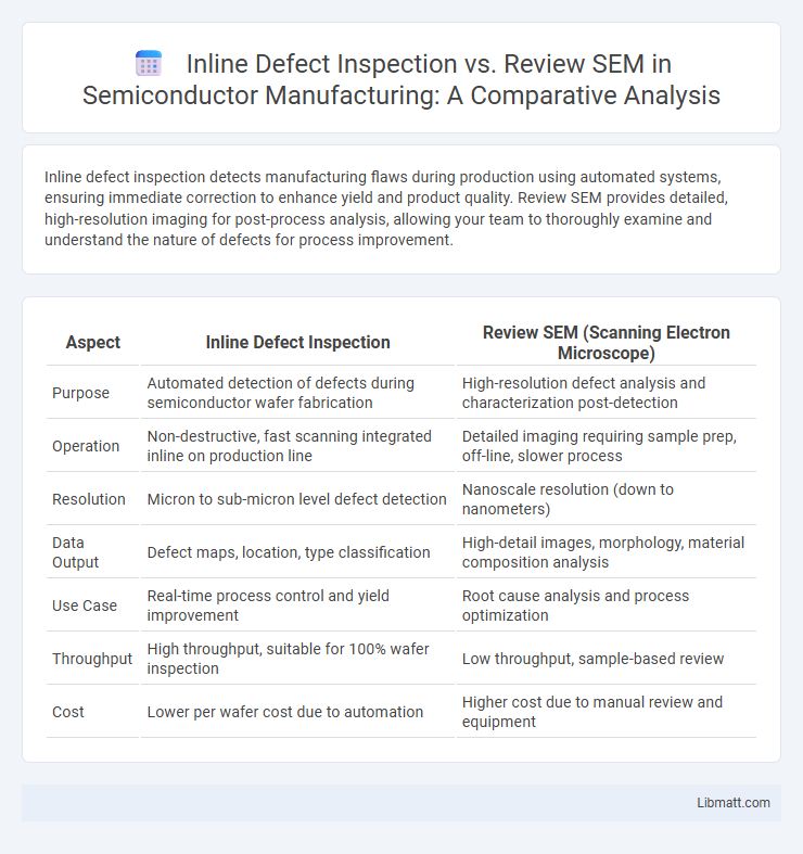 Inline Defect Inspection vs. Review SEM in Semiconductor Manufacturing: A Comparative Analysis