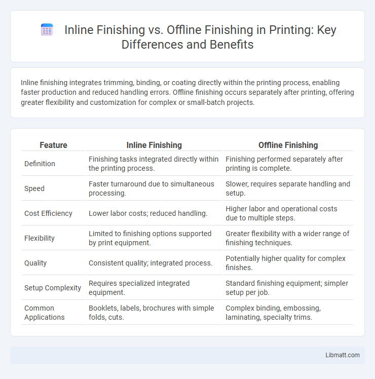 Inline Finishing vs. Offline Finishing in Printing: Key Differences and Benefits