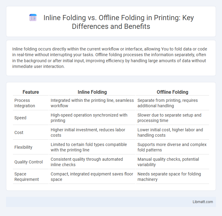 Inline Folding vs. Offline Folding in Printing: Key Differences and Benefits