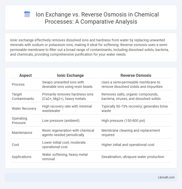 Ion Exchange vs. Reverse Osmosis in Chemical Processes: A Comparative Analysis