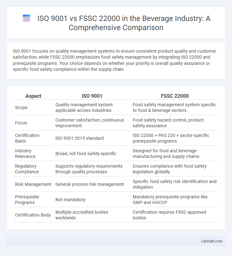 ISO 9001 vs FSSC 22000 in the Beverage Industry: A Comprehensive Comparison