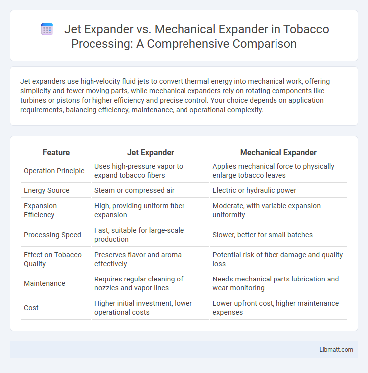 Jet Expander vs. Mechanical Expander in Tobacco Processing: A Comprehensive Comparison