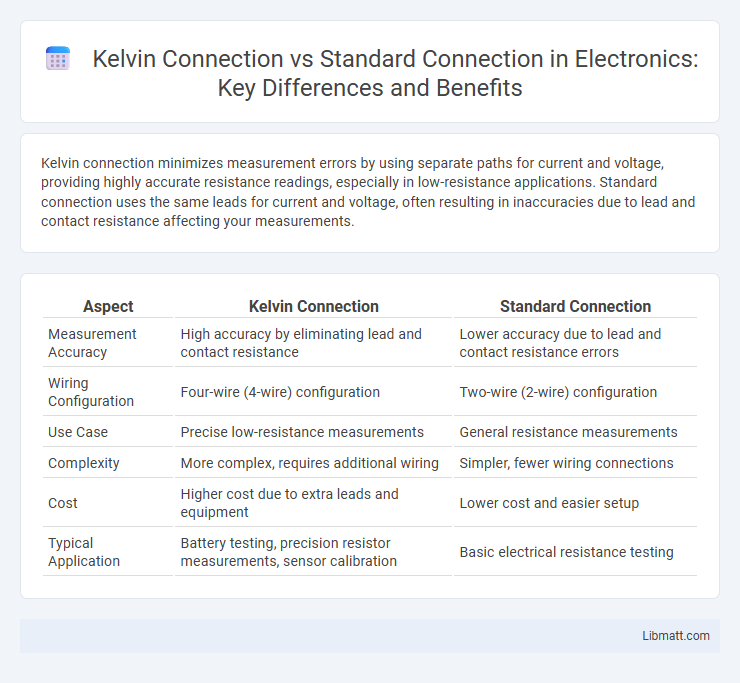 Kelvin Connection vs Standard Connection in Electronics: Key Differences and Benefits