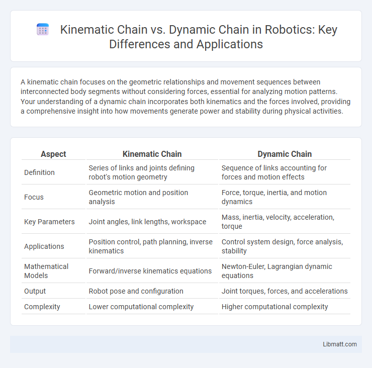 Kinematic Chain vs. Dynamic Chain in Robotics: Key Differences and Applications