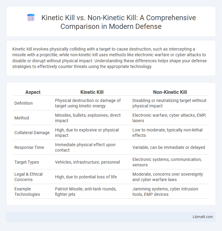 Kinetic Kill vs. Non-Kinetic Kill: A Comprehensive Comparison in Modern Defense