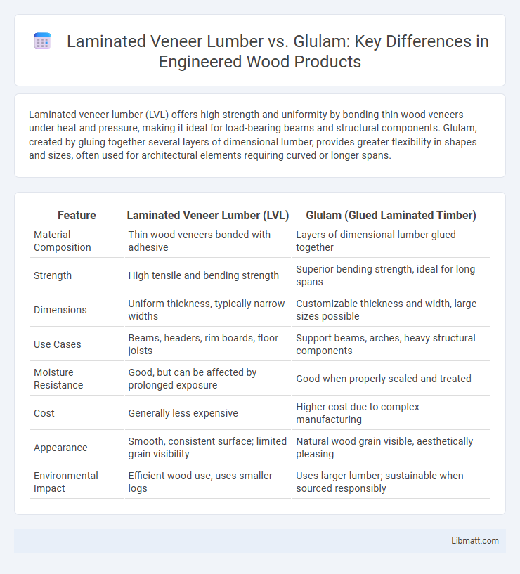 Laminated Veneer Lumber vs. Glulam: Key Differences in Engineered Wood Products