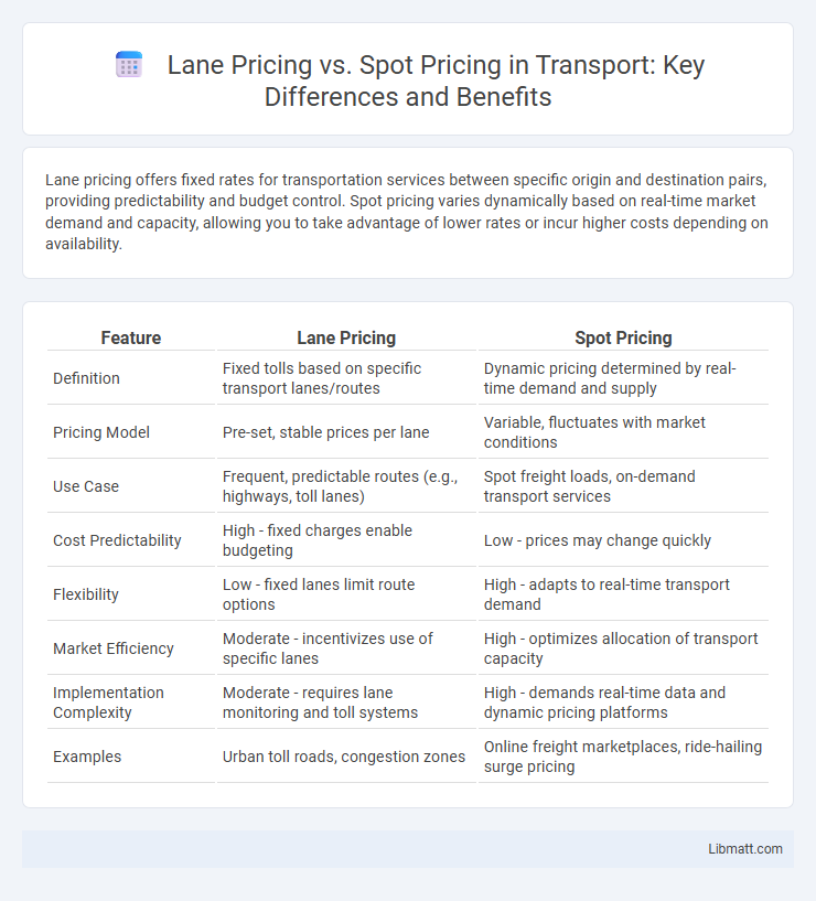 Lane Pricing vs. Spot Pricing in Transport: Key Differences and Benefits