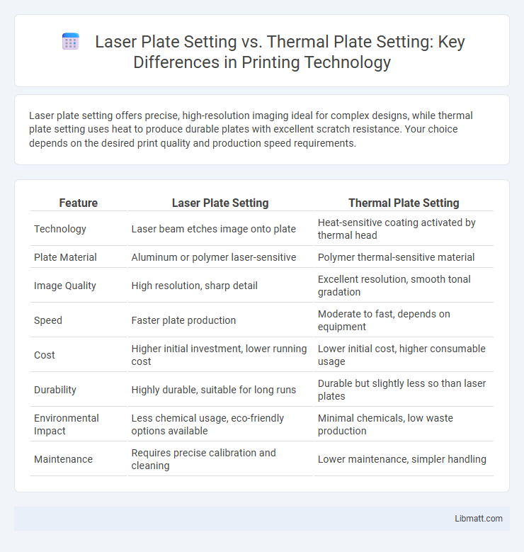 Laser Plate Setting vs. Thermal Plate Setting: Key Differences in Printing Technology