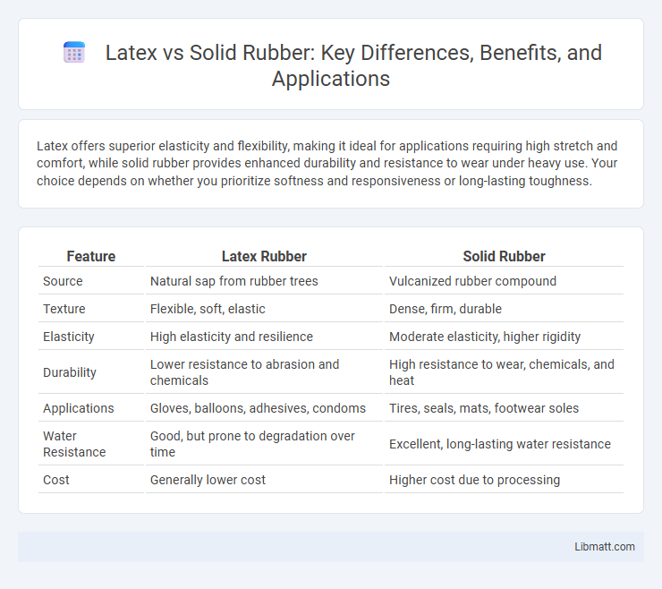 Latex vs Solid Rubber: Key Differences, Benefits, and Applications