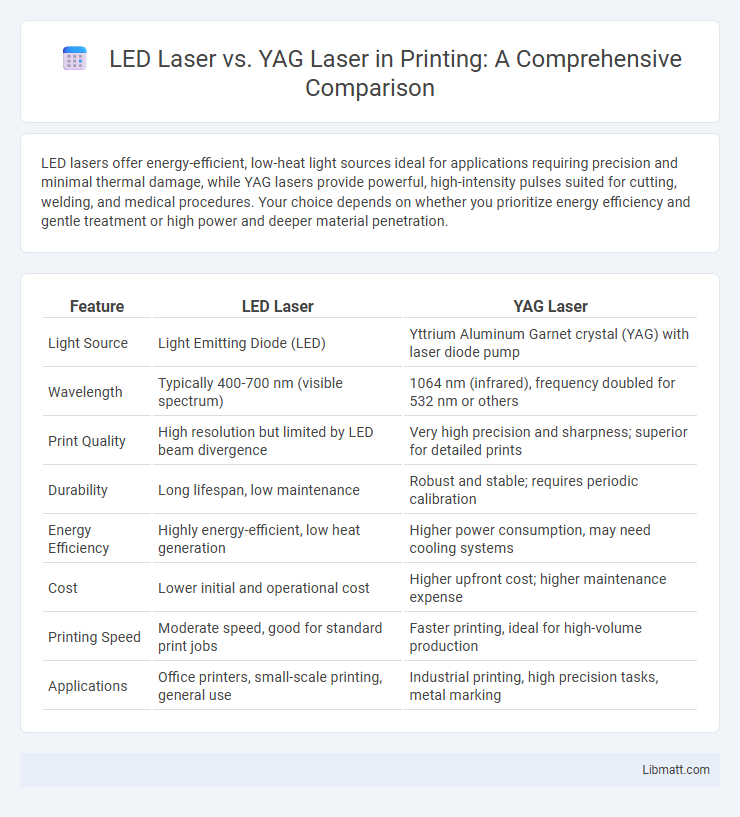 LED Laser vs. YAG Laser in Printing: A Comprehensive Comparison