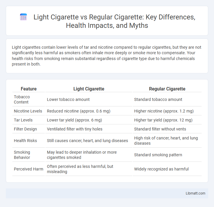 Light Cigarette vs Regular Cigarette: Key Differences, Health Impacts, and Myths
