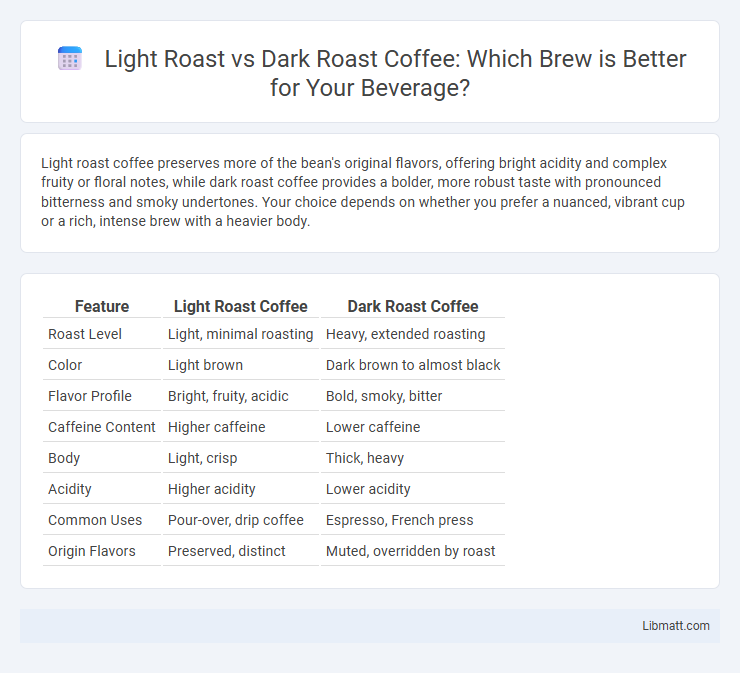Light Roast vs Dark Roast Coffee: Which Brew is Better for Your Beverage?