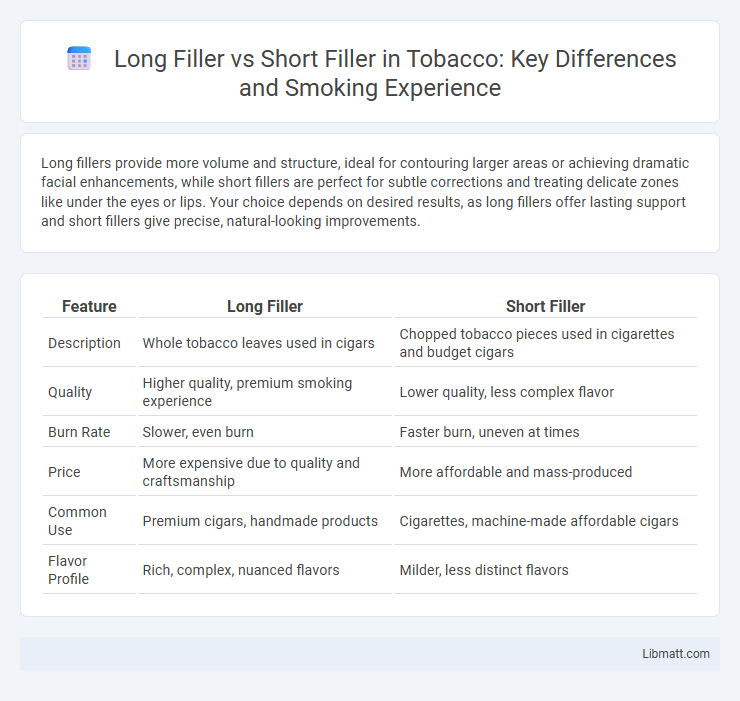 Long Filler vs Short Filler in Tobacco: Key Differences and Smoking Experience