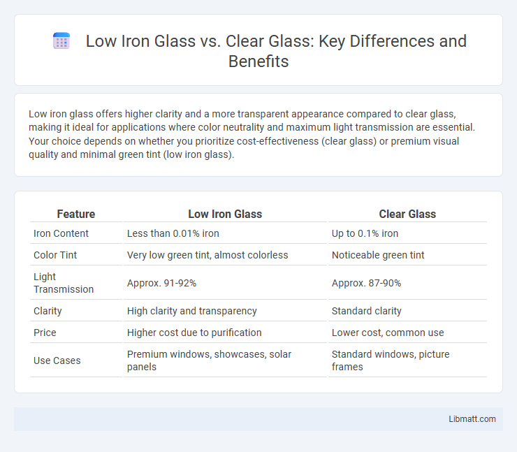 Low Iron Glass vs. Clear Glass: Key Differences and Benefits
