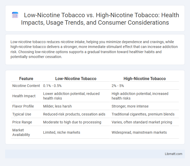 Low-Nicotine Tobacco vs. High-Nicotine Tobacco: Health Impacts, Usage Trends, and Consumer Considerations