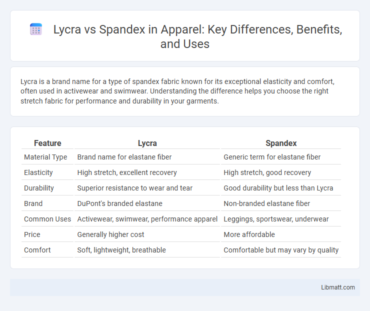 Lycra vs Spandex in Apparel: Key Differences, Benefits, and Uses