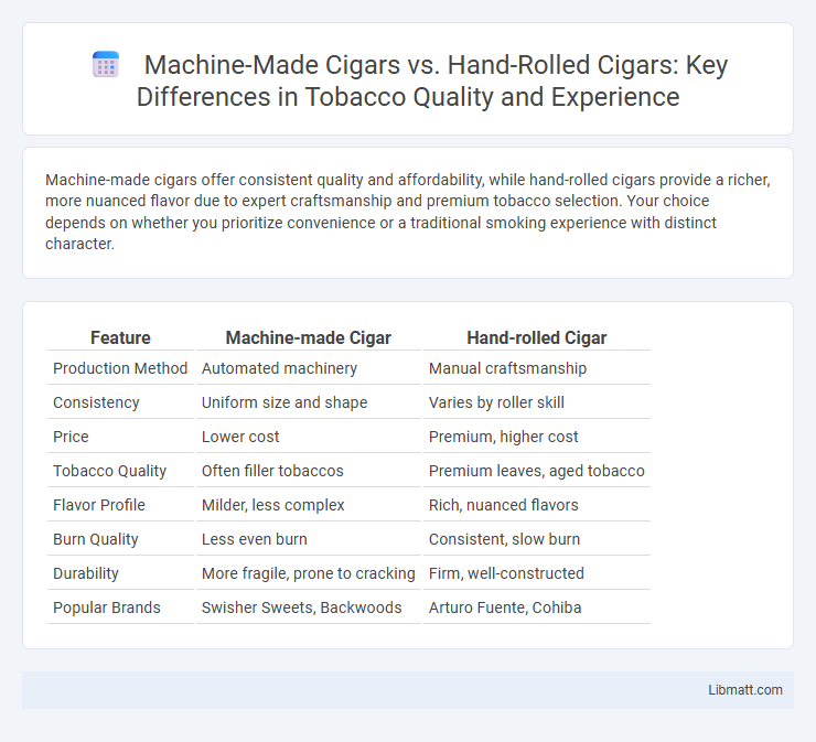 Machine-Made Cigars vs. Hand-Rolled Cigars: Key Differences in Tobacco Quality and Experience